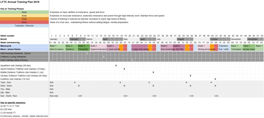 What Is An Annual Training Plan And Why Do I Need To Know About It 